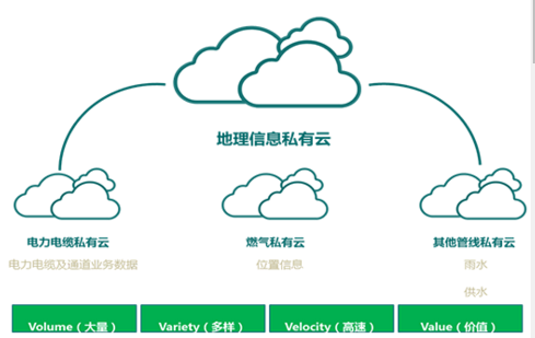 電力電纜資產(chǎn)云數(shù)據(jù)管控系統(tǒng)