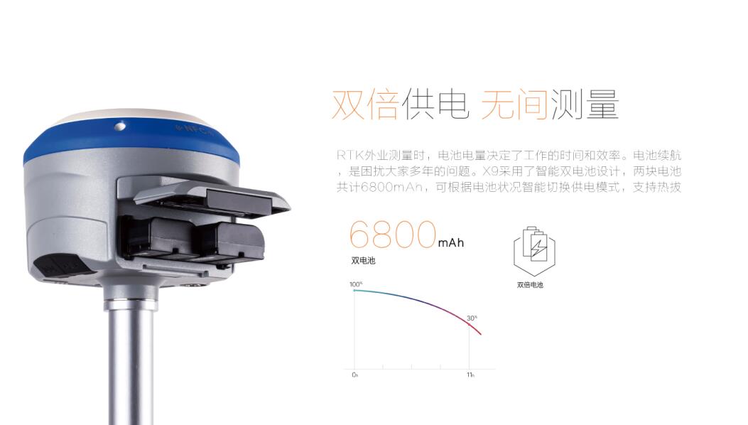 華測(cè)RTK 華測(cè)RTK